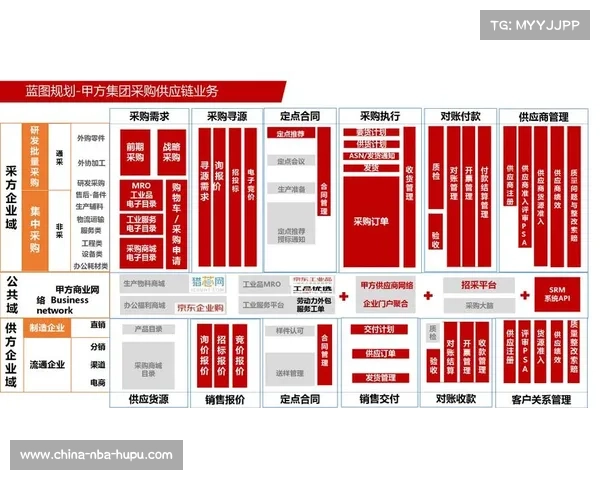 数字化运营平台协同社交媒体矩阵 助力体育赛事内容供应链实现了破圈传播