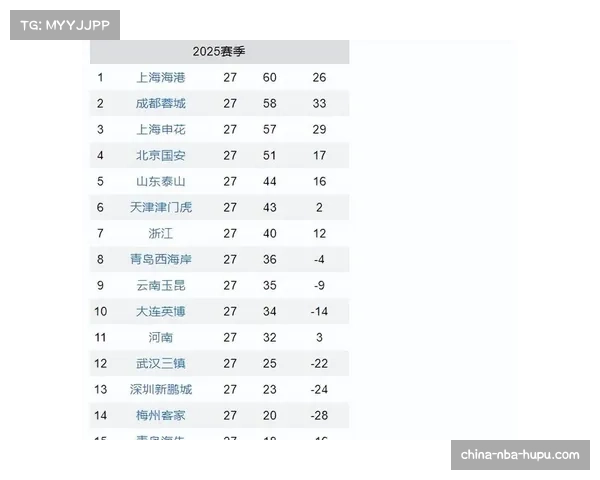 历史回顾：近十年，三月份排名倒数第四的球队最终保级概率为73%